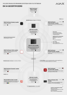 Ajax EN54 FireProtect (VAD)-W