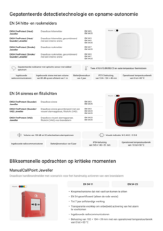 Ajax EN54 FireProtect (Smoke)-W