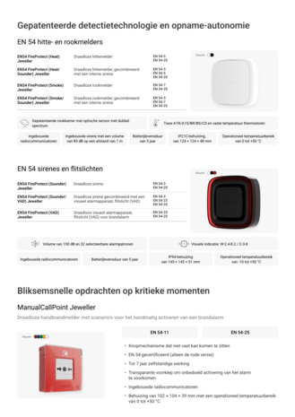 Ajax EN54 FireProtect (Heat)-B